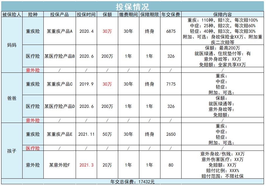 一年一度保险换新清单，医疗险、意外险今年怎么买，都在这里了