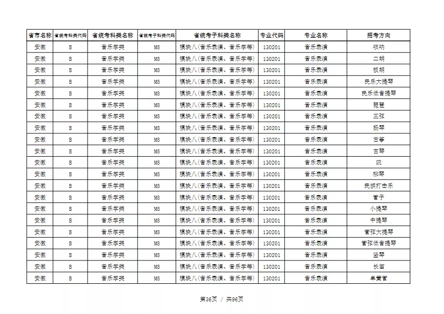 天津音乐学院2022本科招生简章！校考专业与各省统考子科类对照表