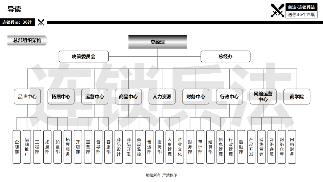 连锁总部如何建设？92页《连锁总部组织规划》PPT告诉你