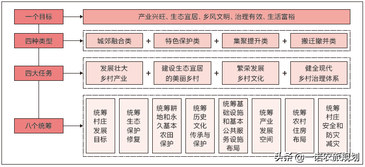 实用性村庄规划的编制策略与方法