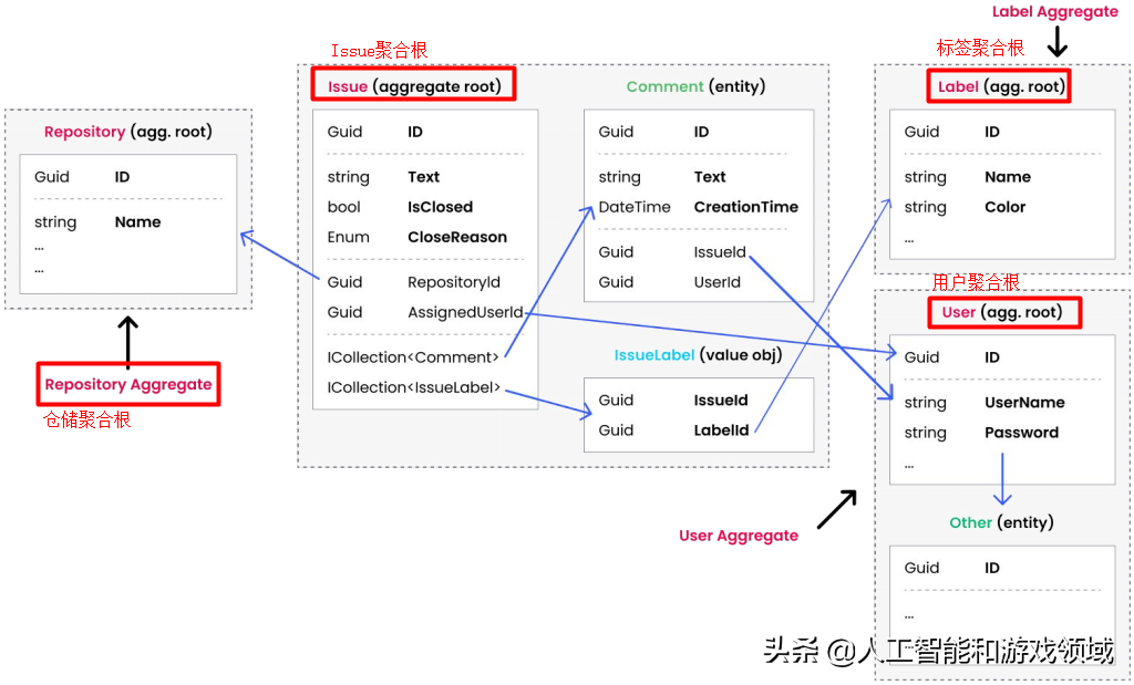 基于ABP实现DDD--仓储实践