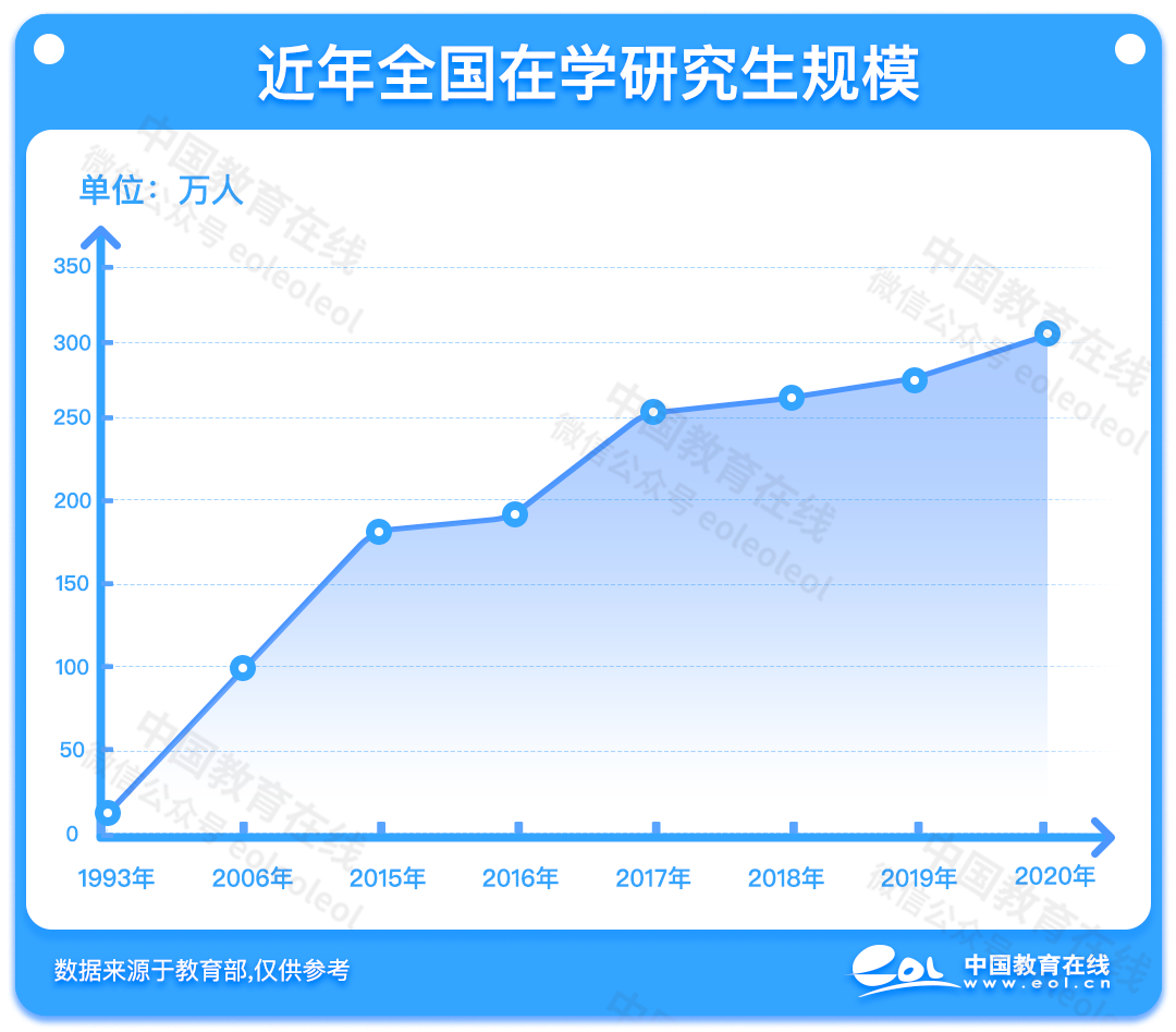 考研变“二次高考”，本科变“高四”，学历内卷的尽头是考研？