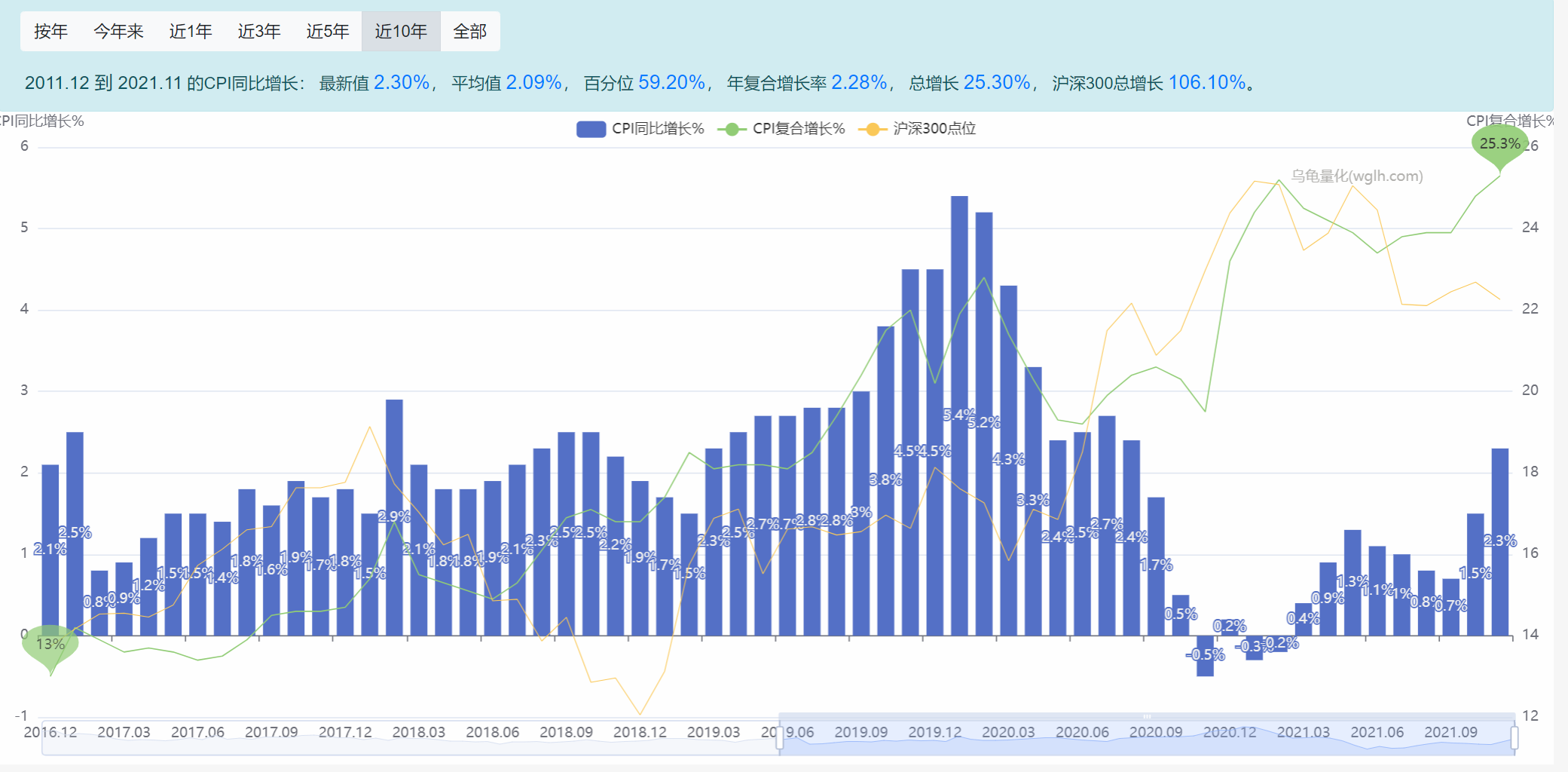 理财，越早开始越好！？投资与理财是一样的吗？