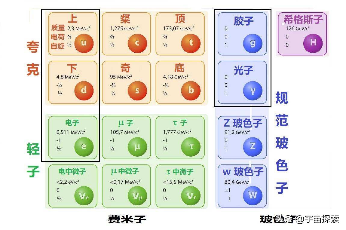 光速每秒30万公里，到底靠什么动力才达到光速的？