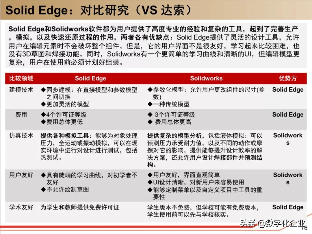 西门子•工业软件：研究框架（125页）