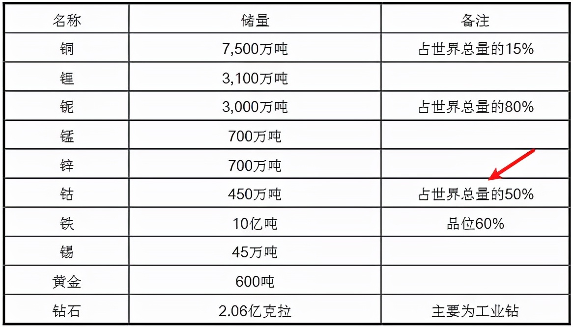 中国公司拿下世界最大钴矿后，连美国人都急了