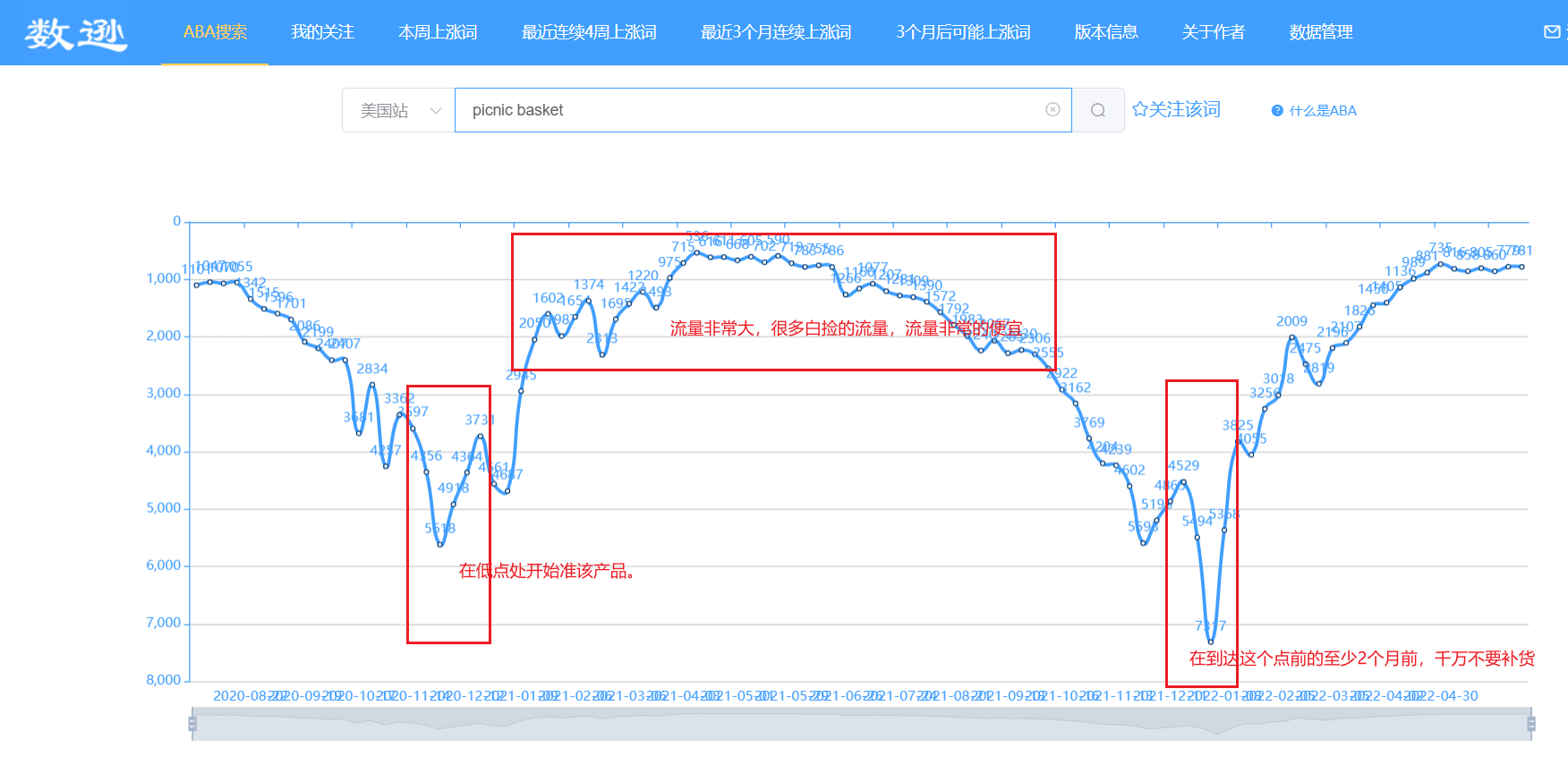 2022年跨境电商还能做吗？