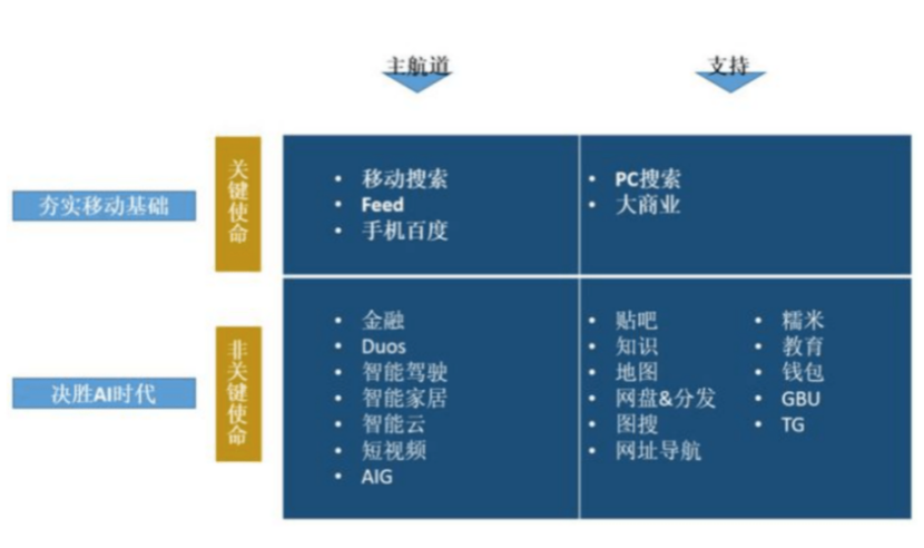 地图上的技术竞赛