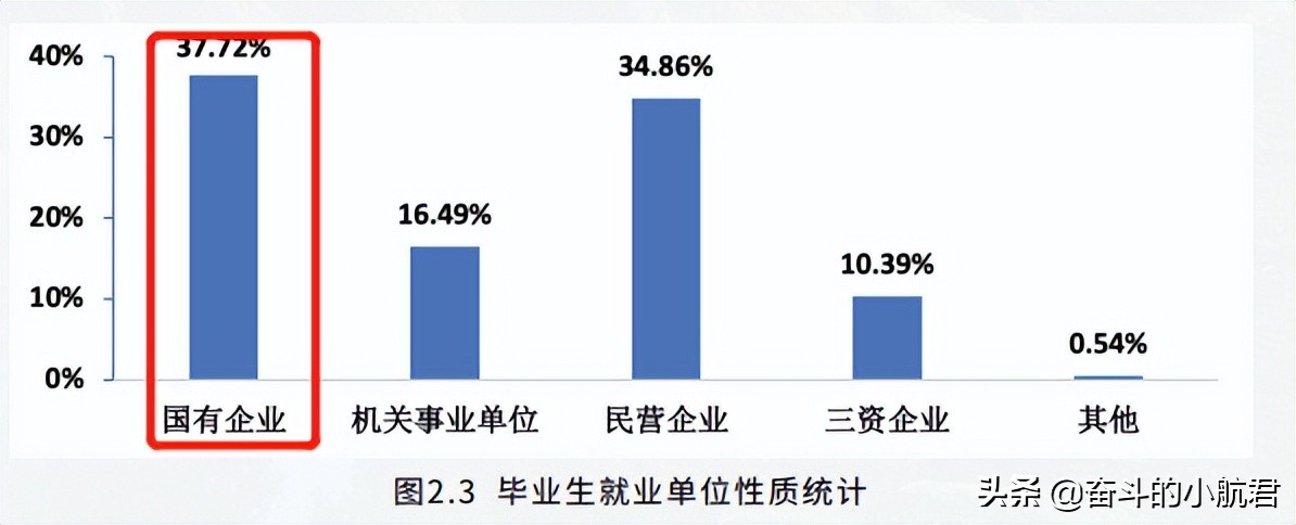 北科2021就业报告出炉，招牌专业就业优势明显，用人单位满意度高