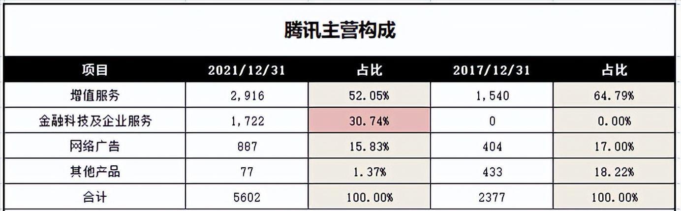 暴力反弹40%，中概互联还能上车吗？