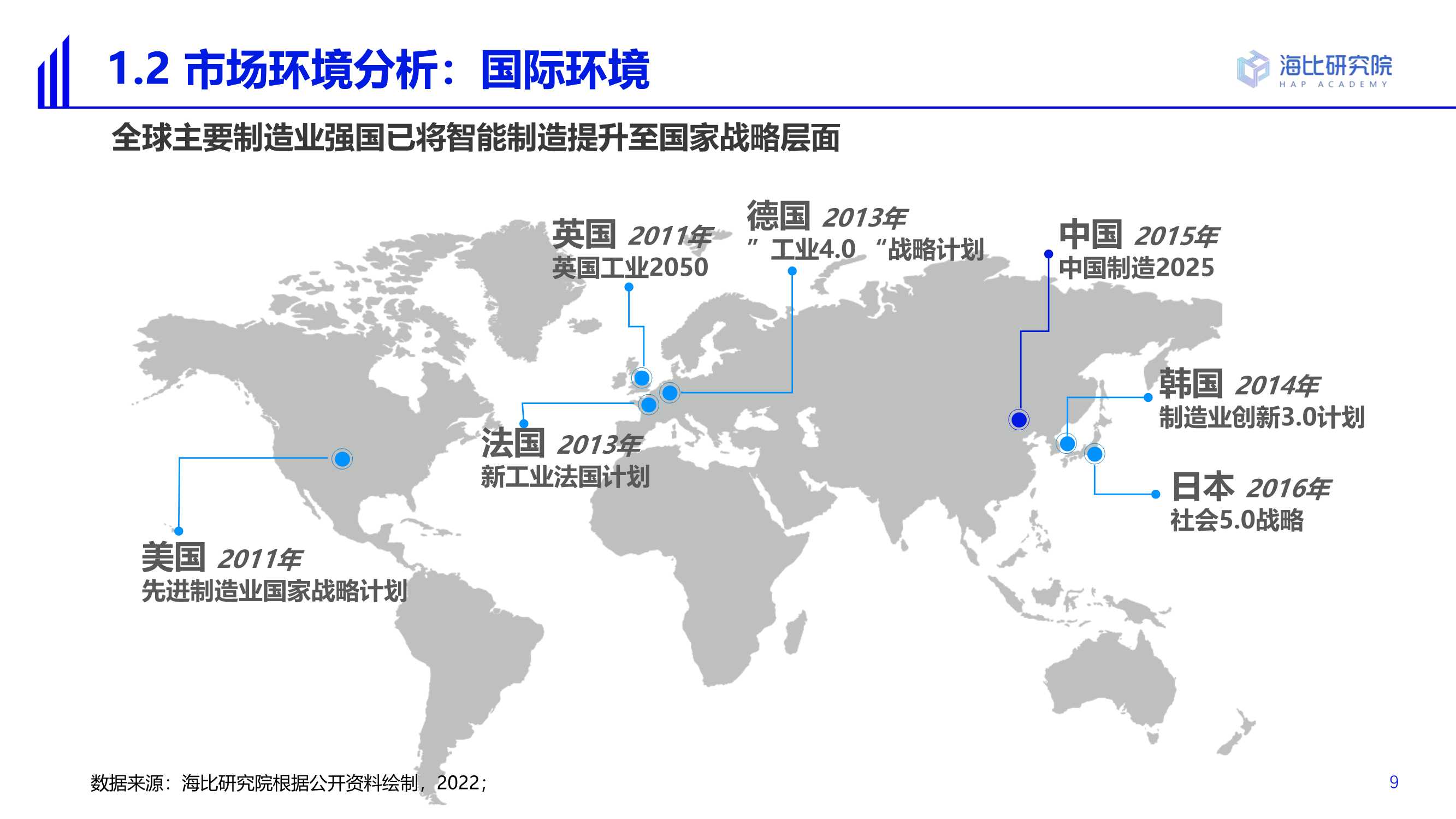2022智能制造软件市场研究及选型评估报告（69页）