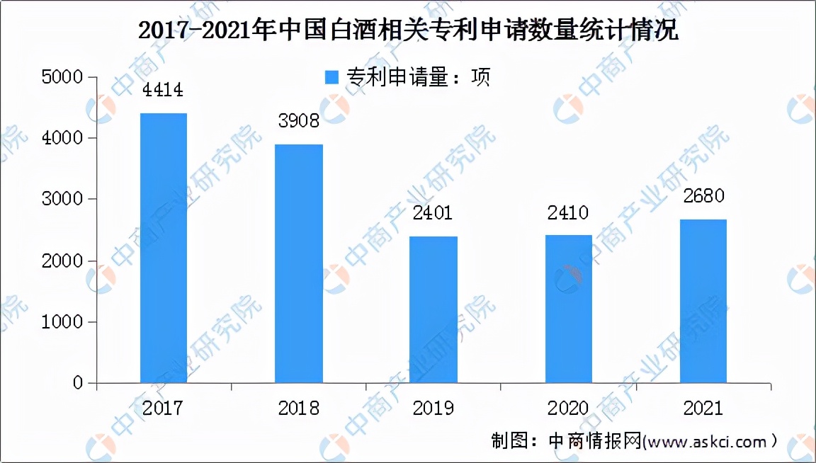 「年度总结」2021年中国白酒行业市场回顾及2022年发展趋势预测