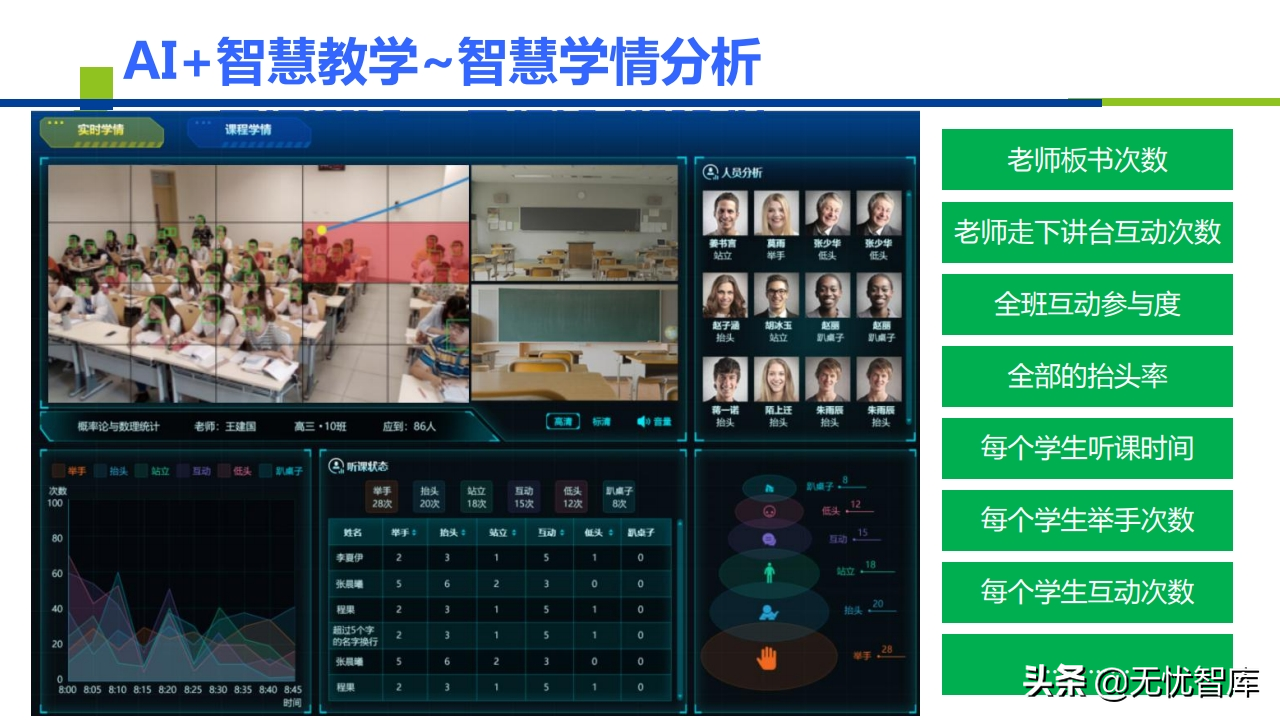 AI+智慧校园建设解决方案（附PPT全文）