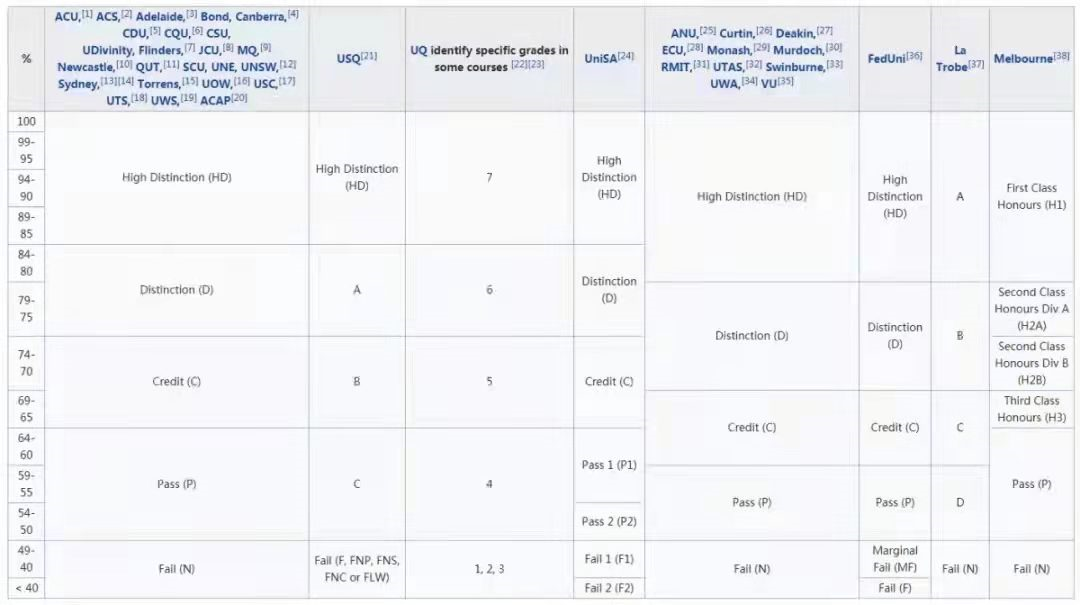 國際留學常說的GPA成績指什么？怎么換算及重要性