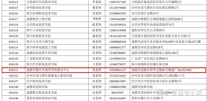 四川小自考怎么选择靠谱的机构？