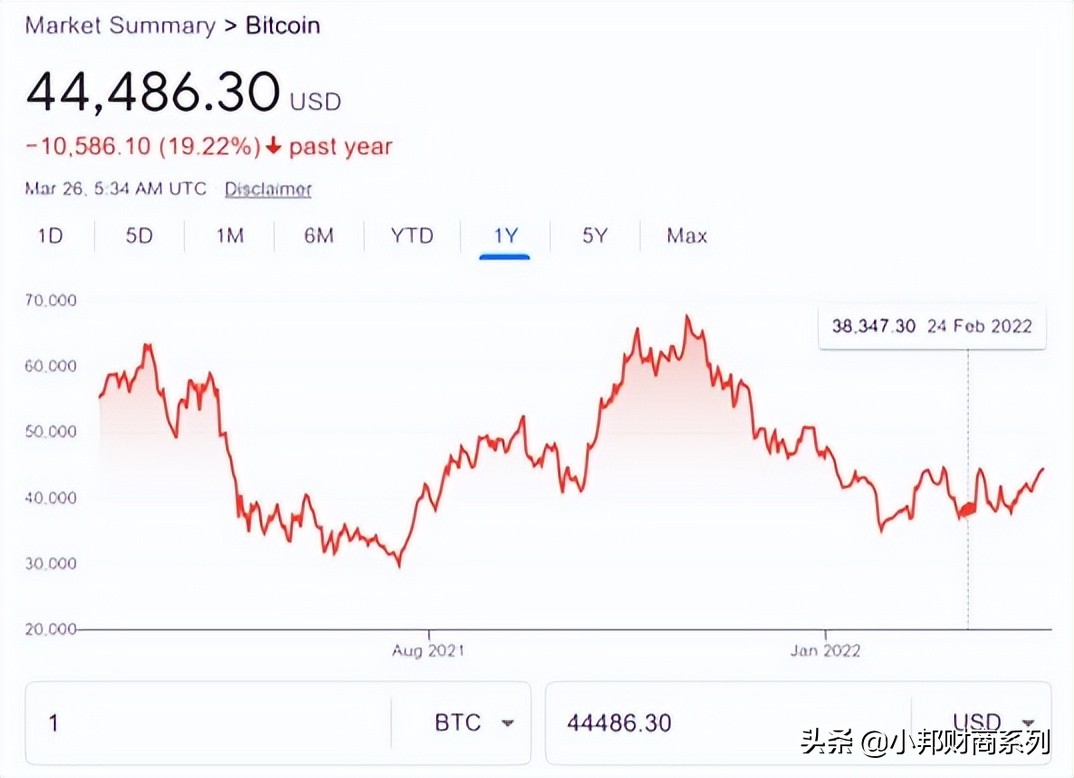 美联储理事说加密币是“电子黄金”，是恭维还是讽刺？
