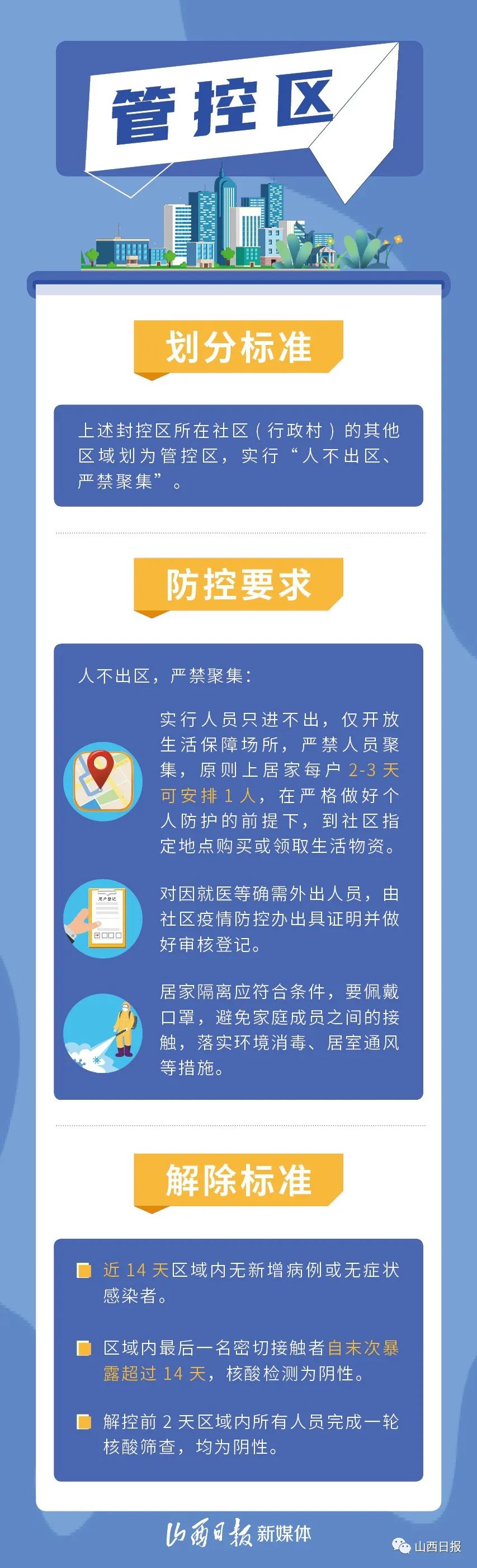 封控区、管控区、防范区，你能分清吗？