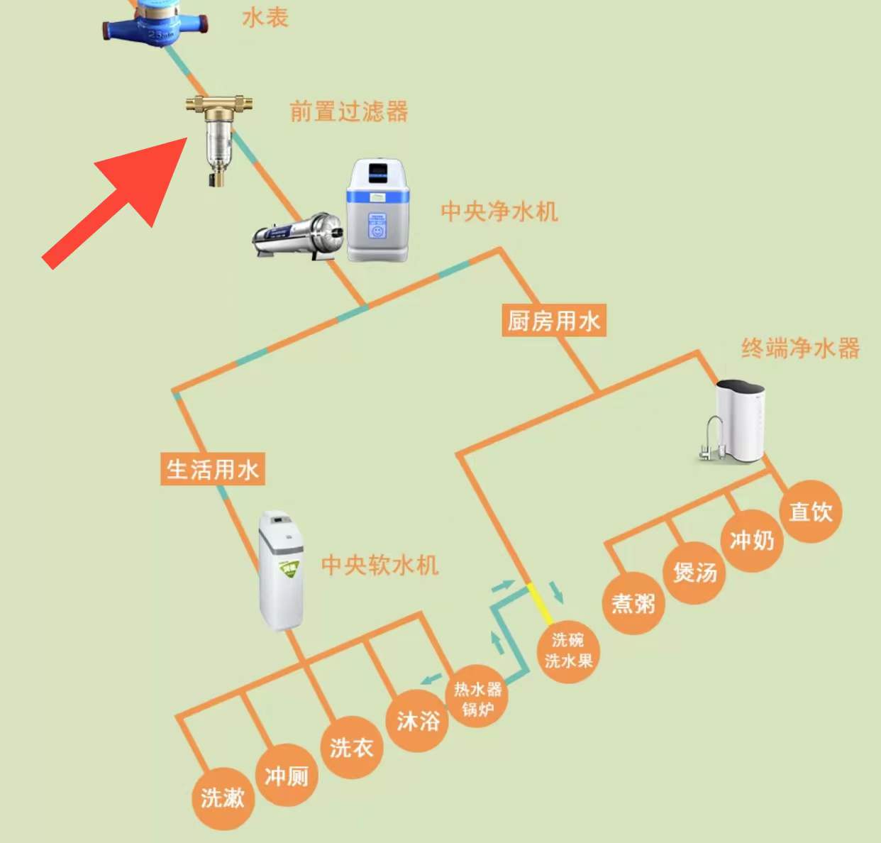 过来人忠告：装修时，这7样东西别用师傅自带的，一定提前自己买