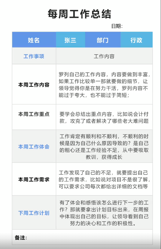 企业管理中的二八定律你知道吗？