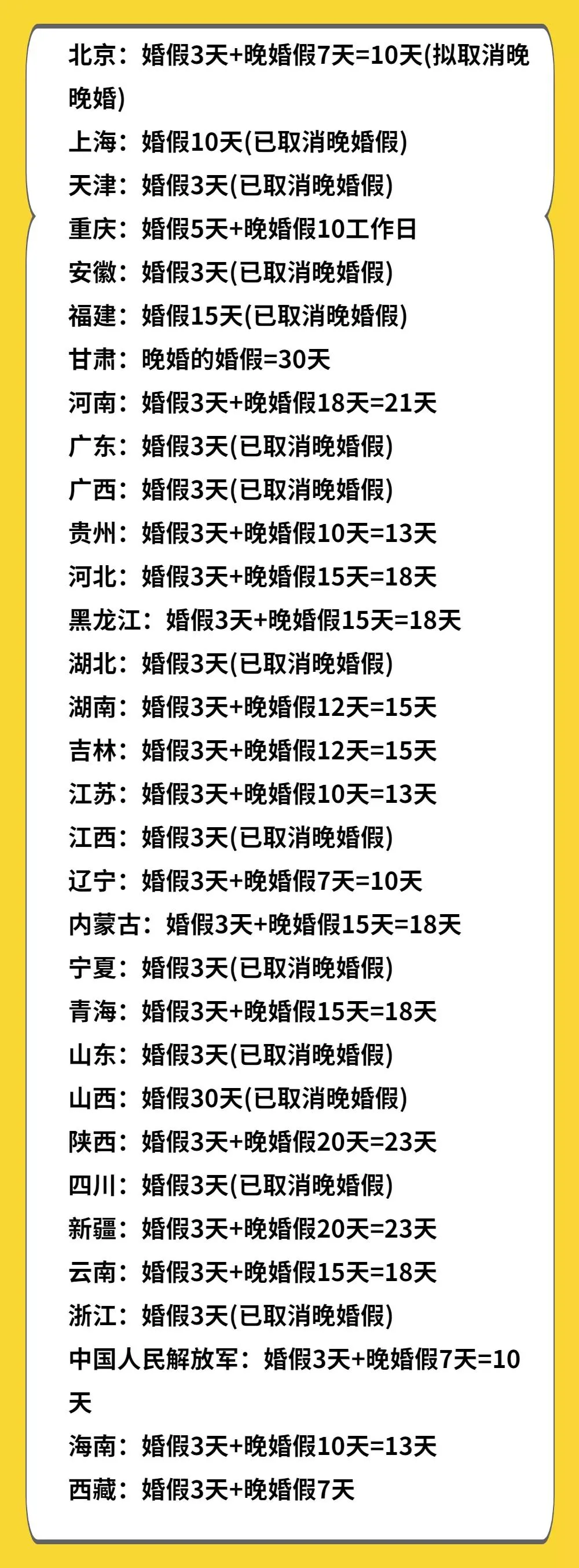 婚假法定多少天2022年新规定（附：婚假、产假、育儿假最新标准）-第3张图片