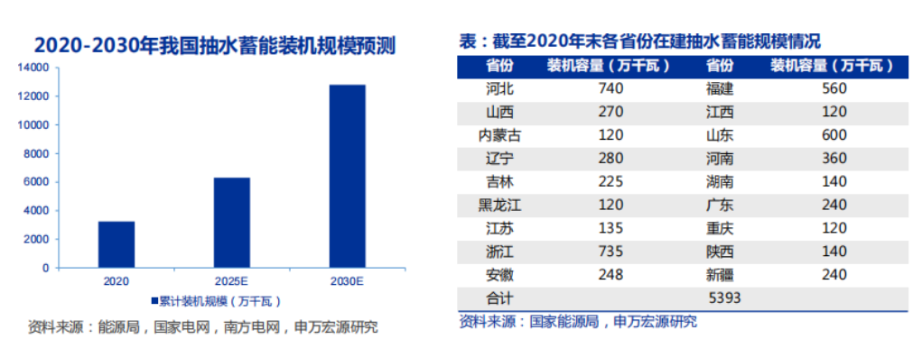 宁波能源6连板，一场押注抽水储能的“豪赌”