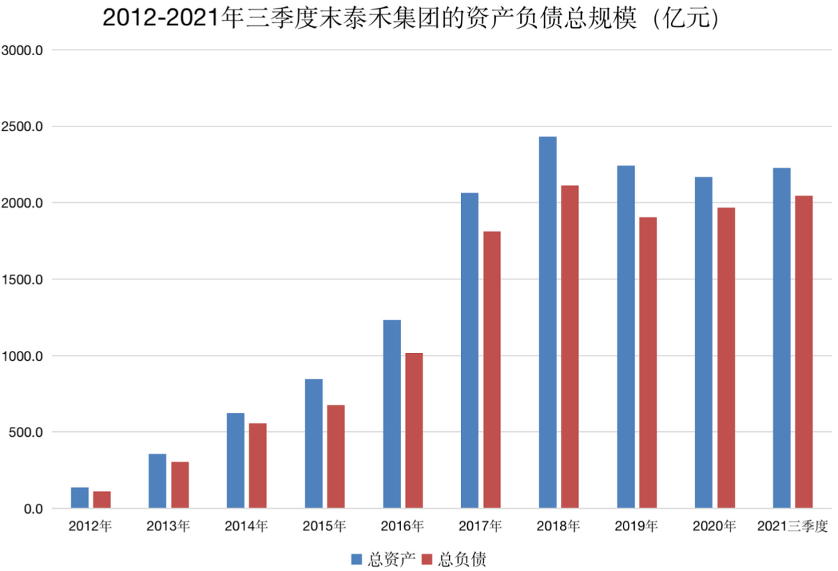 2000亿房企又出事了，巨亏、爆仓、债务告急