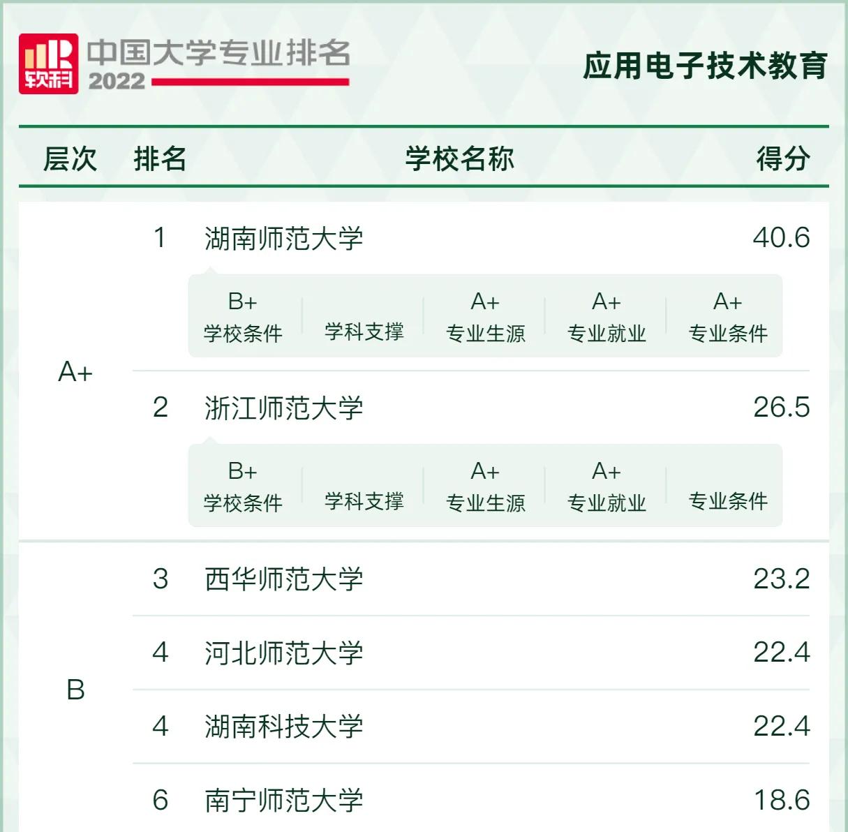 “风口”专业，好就业！2022年电子信息类17个专业最好的大学推荐