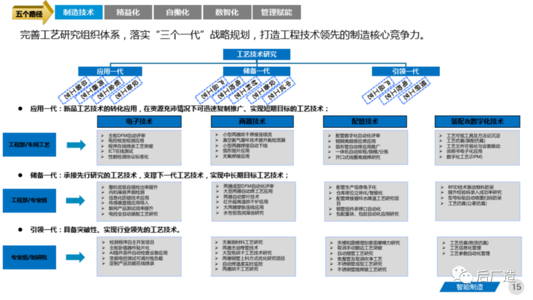 81页智能制造工厂三年规划完整方案（可下载）
