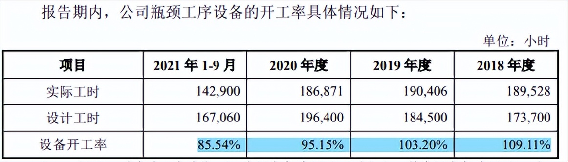 江顺科技高负债异于同行，产能充足，多家客户质量抽查不合格