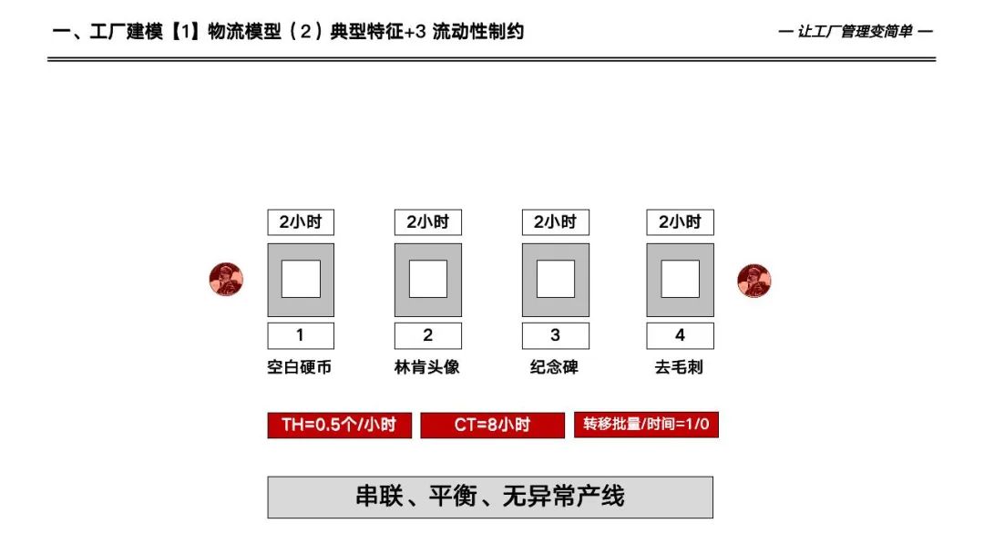 133页详解数字化工厂高级计划于排程—APS实施和应用