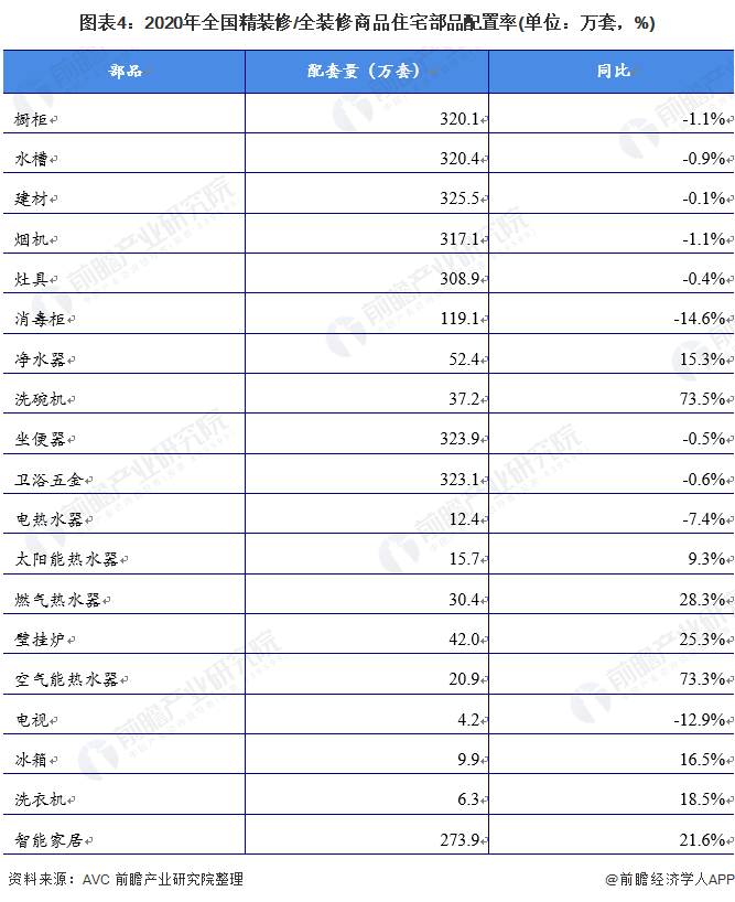 2021年中国精装修行业发展现状与市场规模分析 疫情下行业遭遇震荡