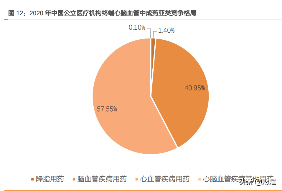 同仁堂研究报告：中医药集大成者，蛰伏蓄势焕发新生机