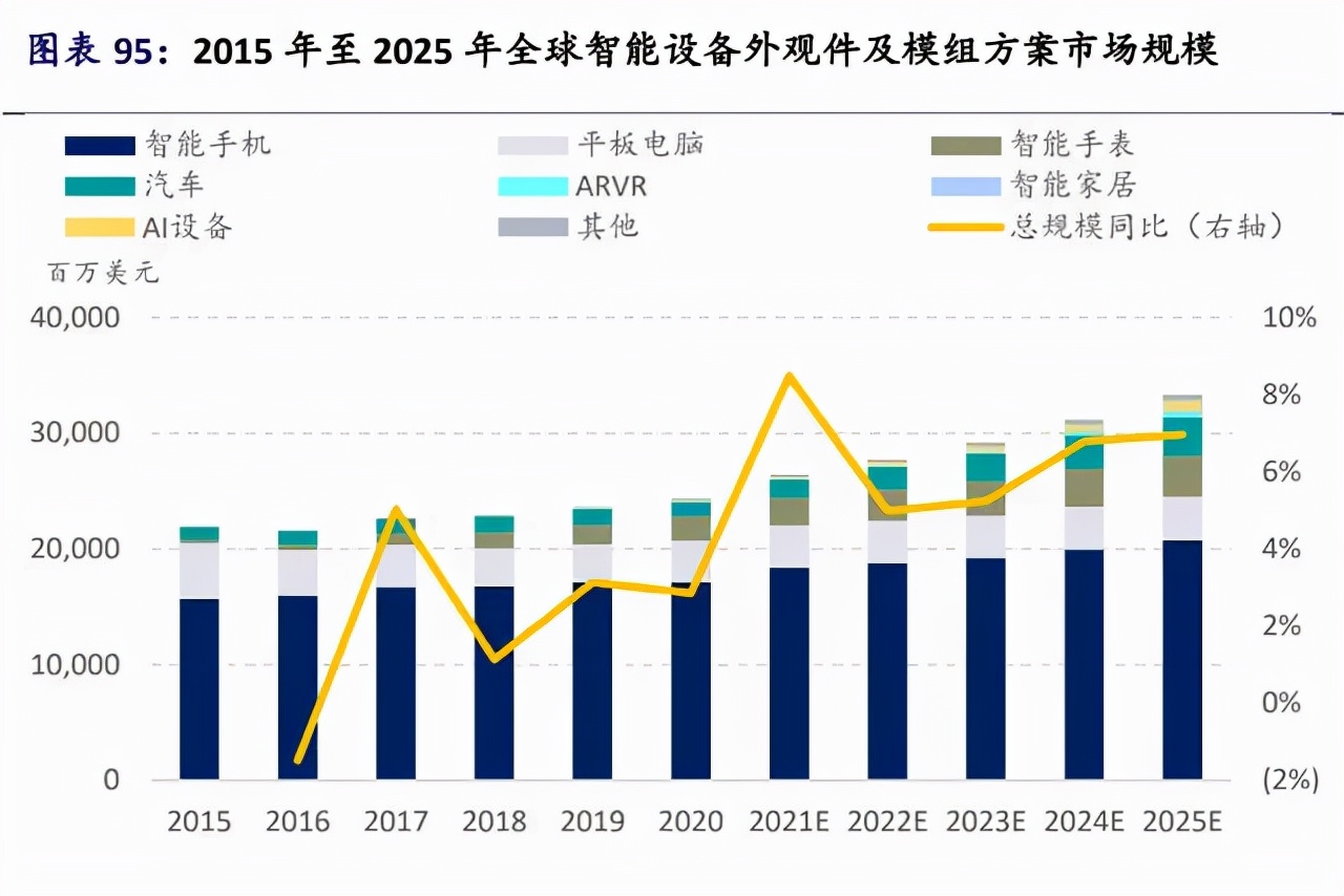 苹果iPhone供应链全面梳理，值得收藏