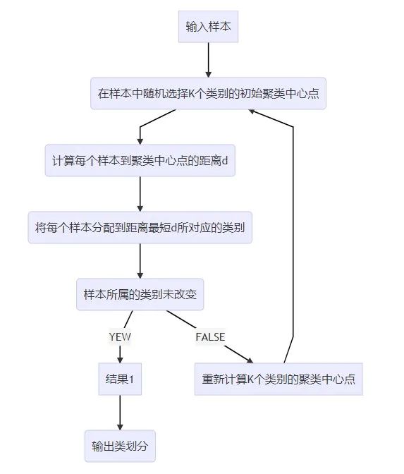 Python实现基于<a href='/map/jiqixuexi/' style='color:#000;font-size:inherit;'>机器学习</a>的<a href='/map/rfmmoxing/' style='color:#000;font-size:inherit;'>RFM模型</a>