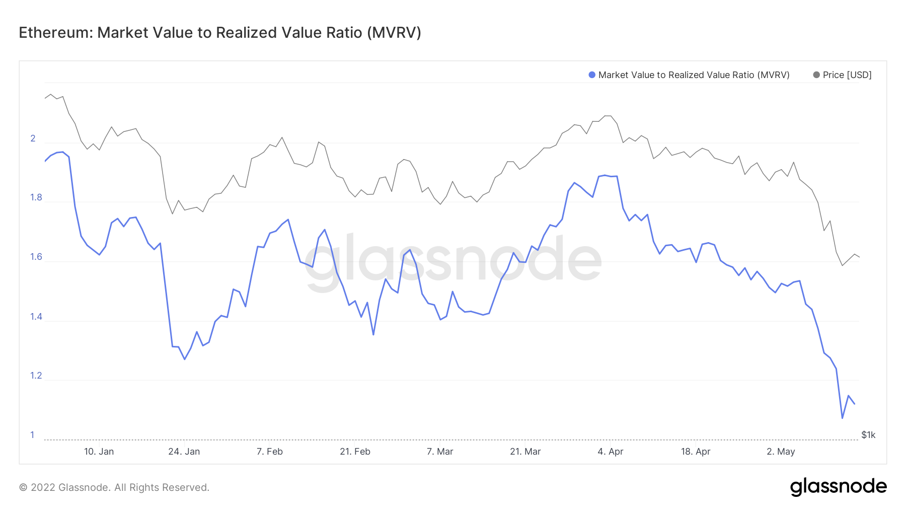 合并前以太坊的健康状况如何“永不停止”