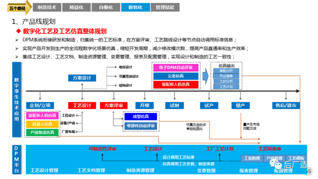 81页智能制造工厂三年规划完整方案（可下载）