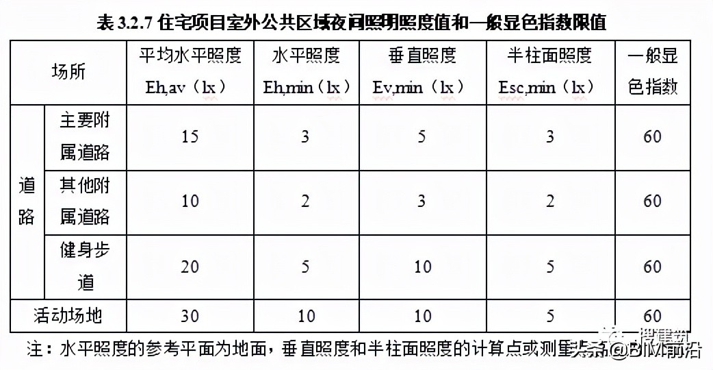 建筑结构又改？新住宅规范：层高不应低于3m；2层及以上应设电梯