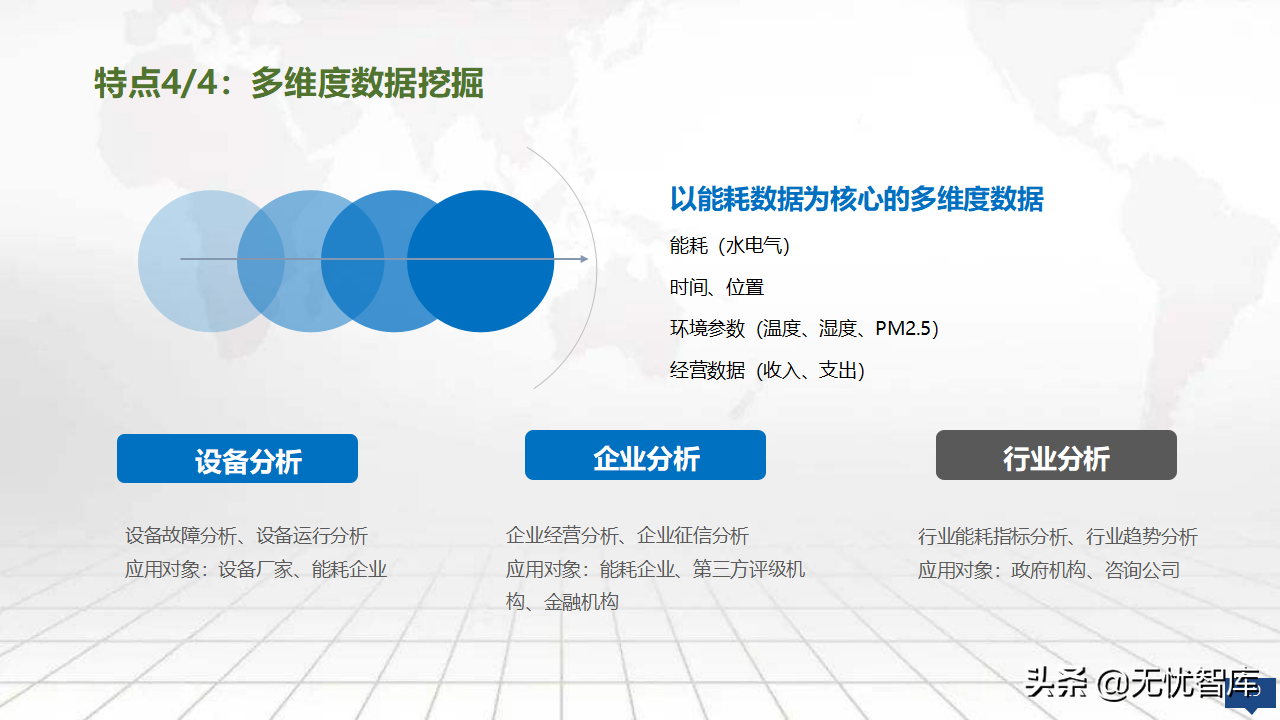 2022年零碳智慧园区数字化建设方案56页完整版（附PPT全文）