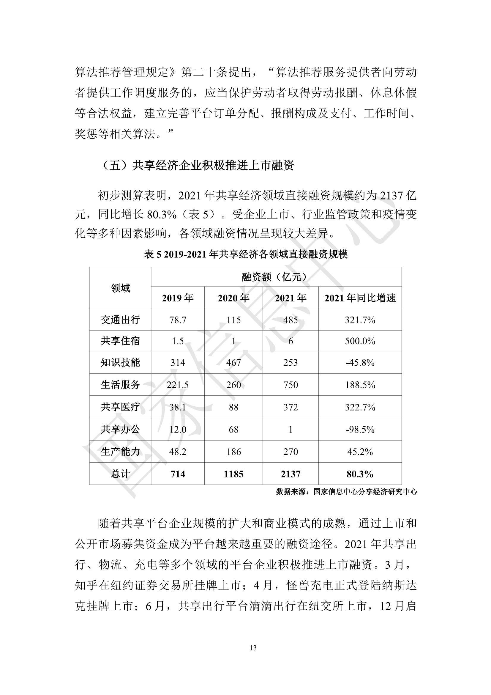 2022年中国共享经济发展报告（45页）