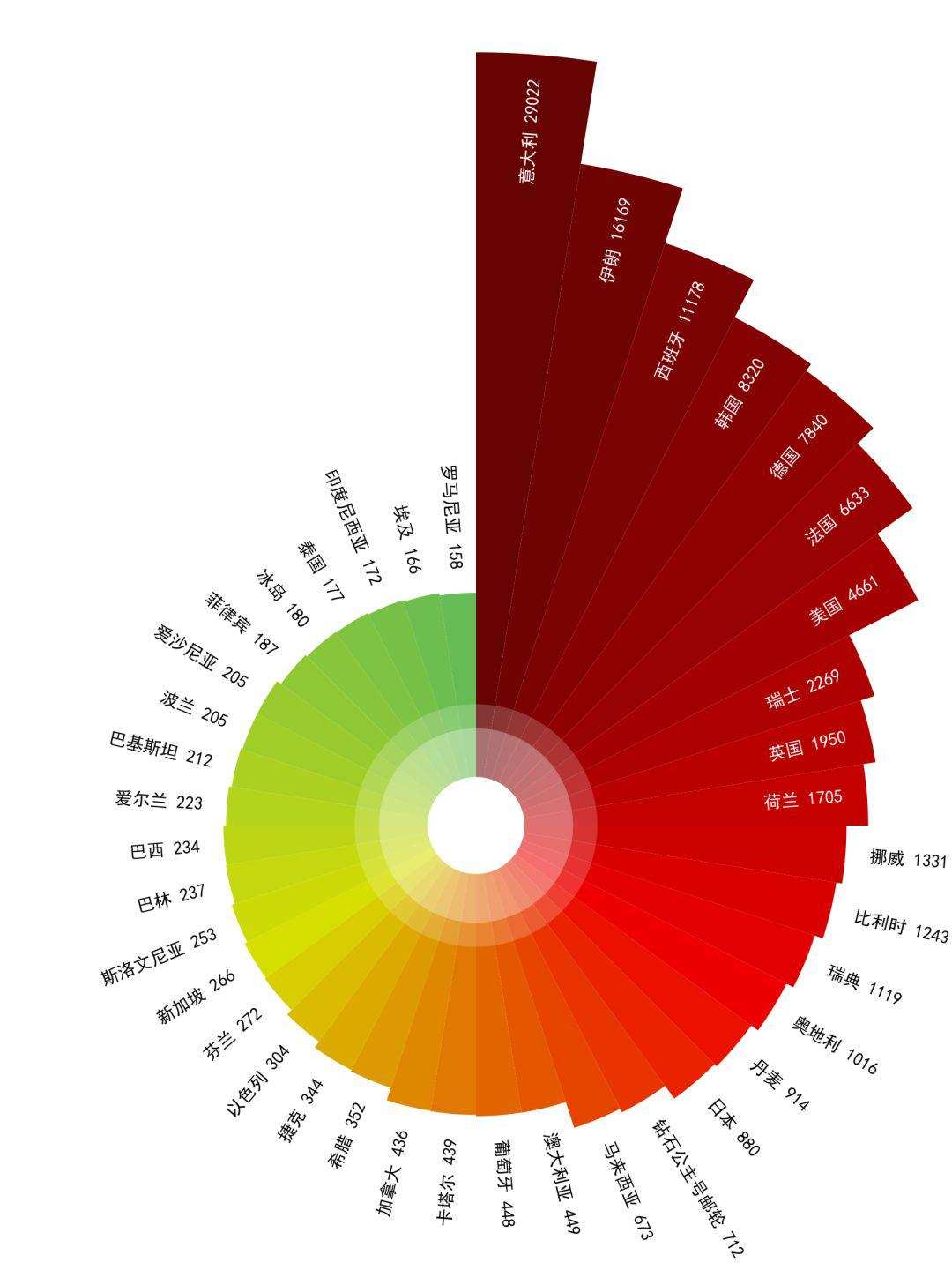 8个酷炫可视化图表，快速写出老板爱看的可视化分析报告