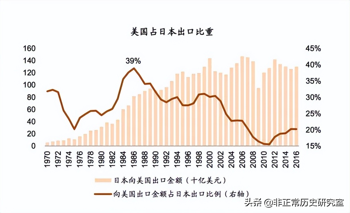 日本往事2：如日中天的日本经济是如何步入泡沫的