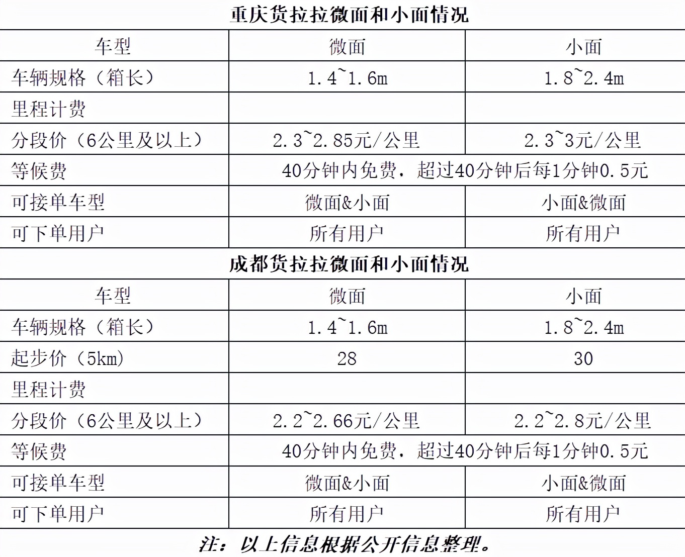 南宁货车司机招聘百姓网（疯狂迷恋）