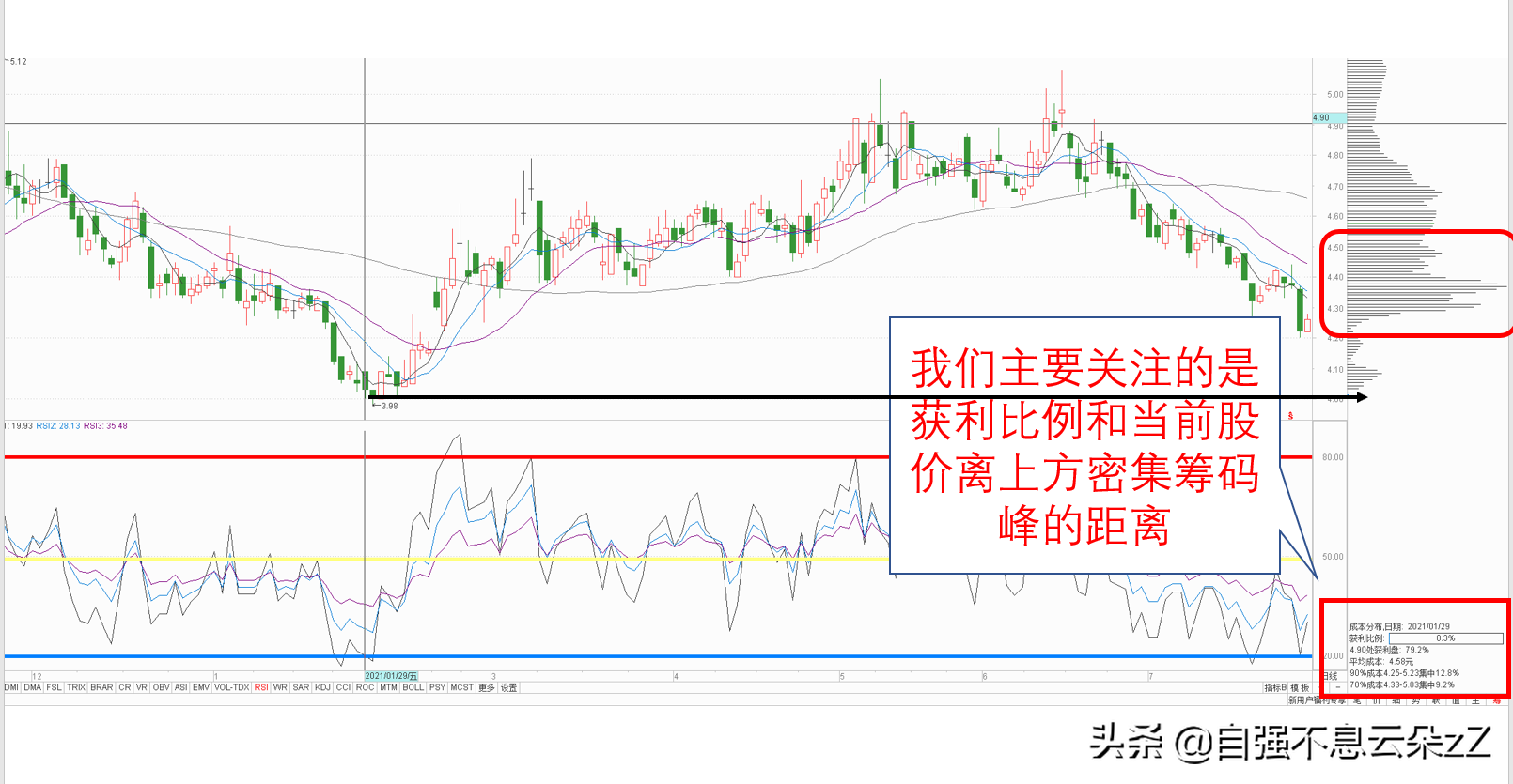 rsi指标三条线使用技巧详解，RSI指标买卖点分析？