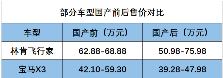 网传国产X5起售55万？行家评论：想得美丨新车解码