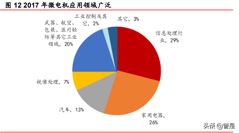 微电机龙头微光股份研究报告：新起点再发展