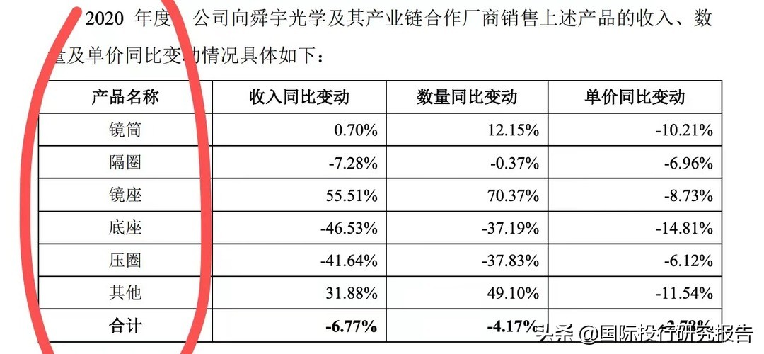 贝隆精密IPO：从重大依赖舜宇光学到安费诺，见证苹果大败小米OV