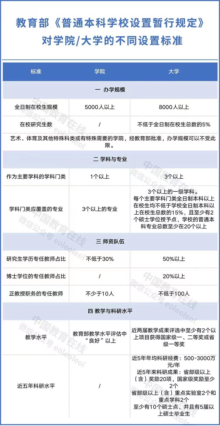 潍坊医学院能否更名升格为潍坊医科大学或者山东第二医科大学