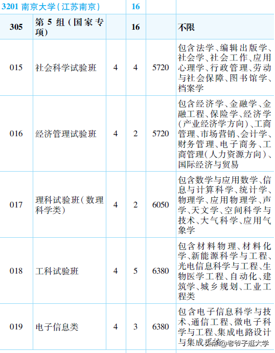 南京大學第四次學科評估結果:a :天文學,地質學,圖書情報與檔案管理a