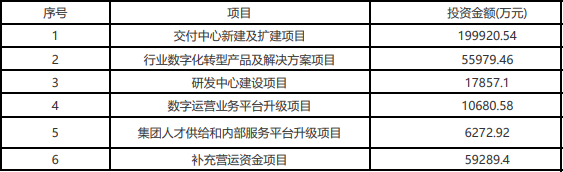 软通动力上市难掩隐忧，软件外包模式或受冲击