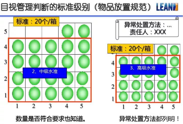 「精益學堂」超全面現場6S+目視化改善（車間必備）